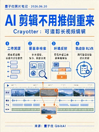 AI 剪辑不用推倒重来