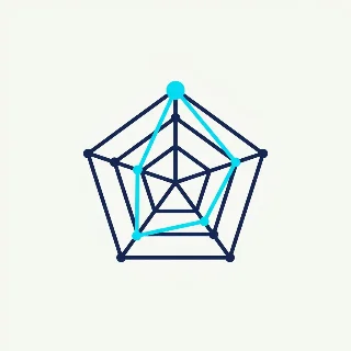 AI 产品型工程师技能雷达
