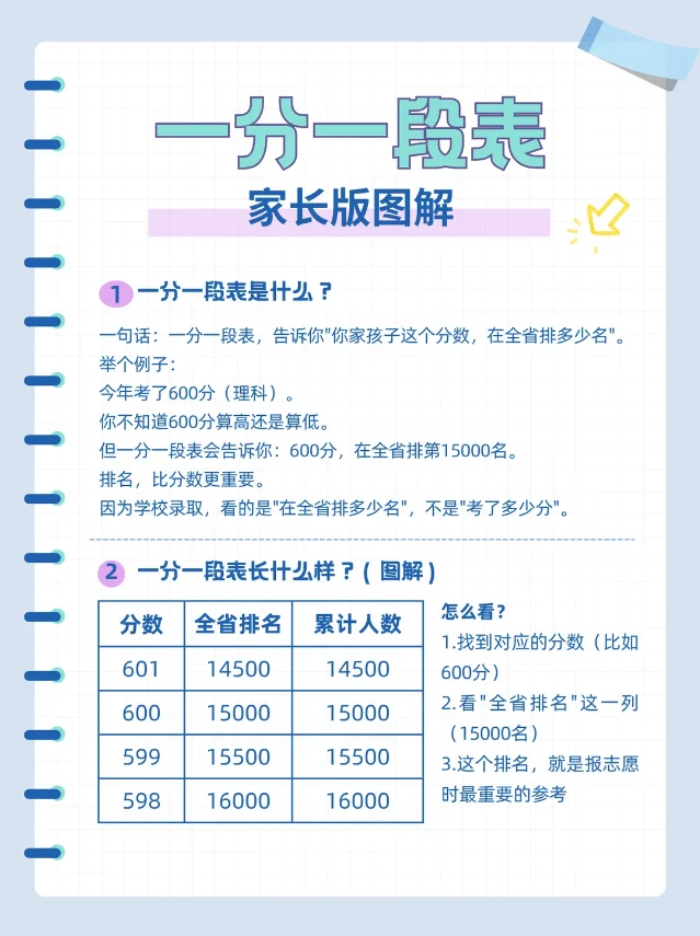 一分一段表相关笔记截图