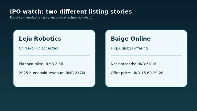 乐聚智能与白鸽在线 IPO 观察卡