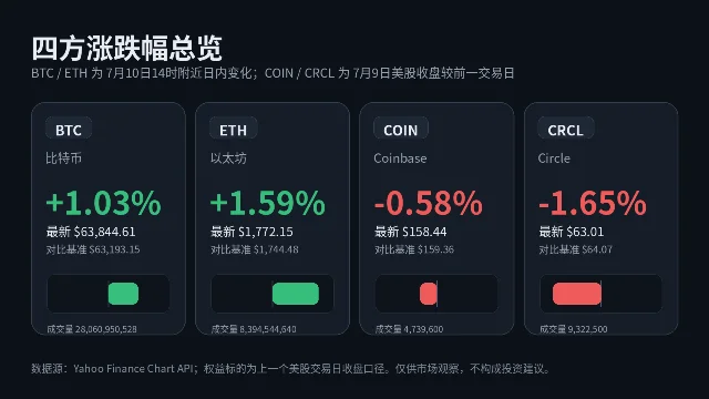 四方涨跌幅总览图
