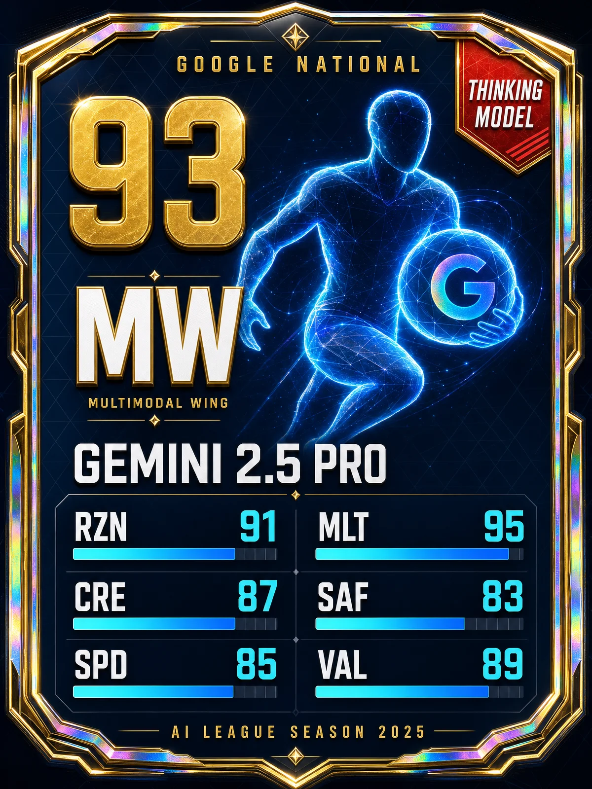 AIL Player Card #003 — Gemini 2.5 Pro: The Thinking Winger