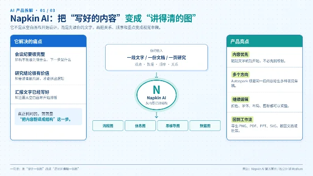 Napkin AI：把写好的文字，变成一张能讲清楚的图