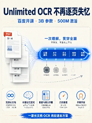 Unlimited OCR：OCR 不再逐页失忆