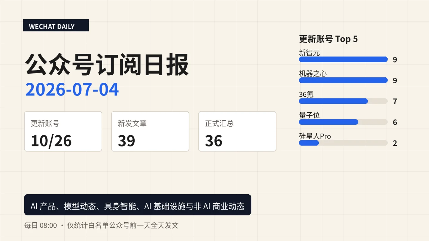 公众号订阅日报|2026-07-04:10 个账号更新,39 篇新文