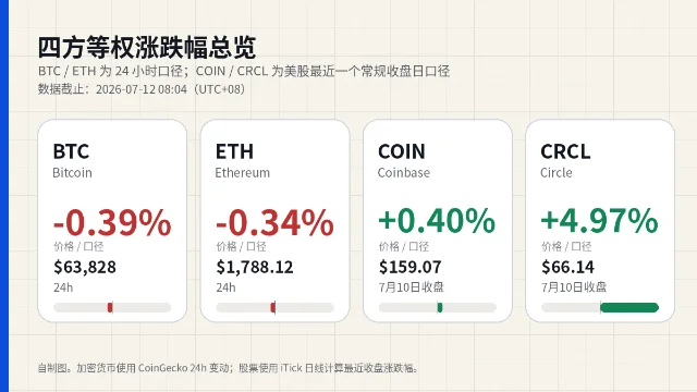 四方等权涨跌幅总览图