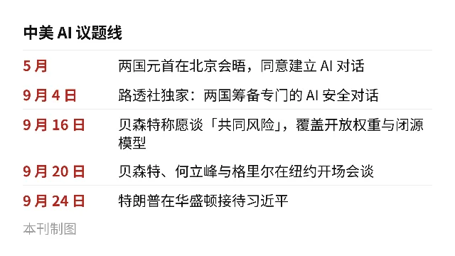 中美 AI 议题线：从 5 月到 9 月 24 日