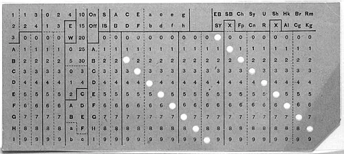 Hollerith punched card close-up — 12 rows, 20 columns of circular holes, with a corner notch to prevent misloading; sized to match 1887 U.S. banknotes