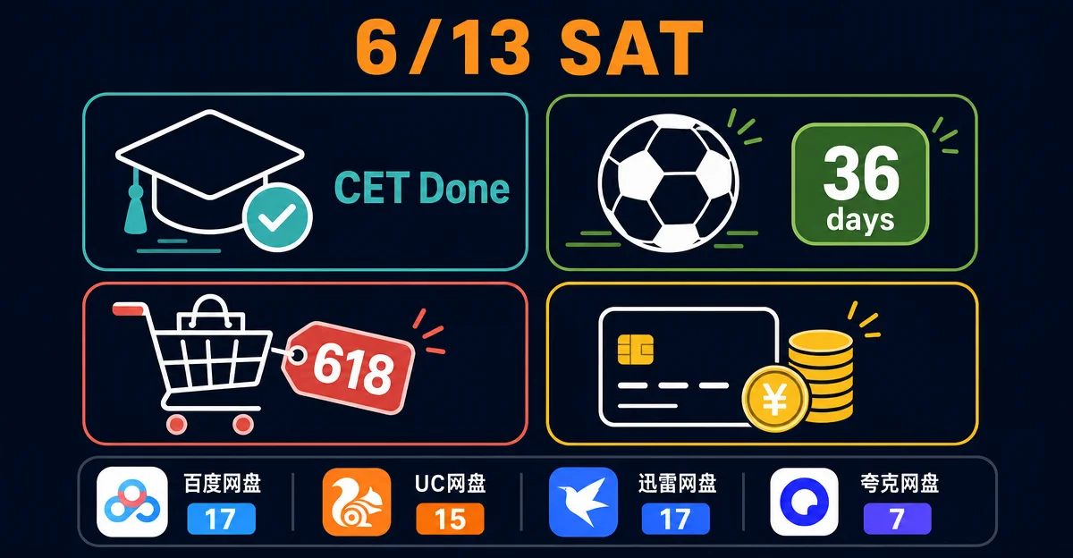 灰产掘金手册 #051 | 6/13 执行清单:四六级今日考完答案引流峰值 + 世界杯第2天体育资源 + 618口令 + 银行周末捡漏 + 海外网盘收美元信息差
