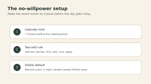 No-willpower snack setup with calendar hold, two-add rule, and visible default