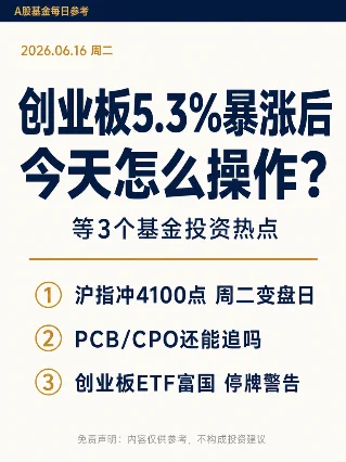 创业板5.3%暴涨后今天怎么操作？等3个基金投资热点