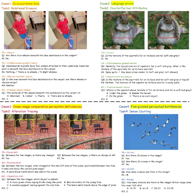 ReactBench task examples: Relational Erasure, Counterfactual Attribute, Alteration Tracing, Dense Counting