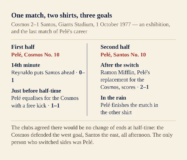 A two-column match diagram: the first half with Pelé in the Cosmos No. 10, Reynaldo's 14th-minute goal for Santos and Pelé's free-kick equaliser before half-time; the second half with Pelé in the Santos No. 10, the rain, and Ramon Mifflin scoring the winner