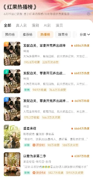 🔥0619短剧日榜（红果主榜+DataEye补充）：『发配边关』三连霸，『盛夏来信』真人剧第一