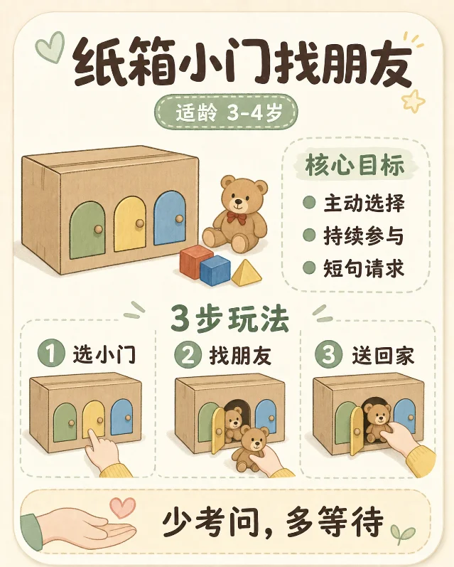 纸箱小门找朋友图片笔记