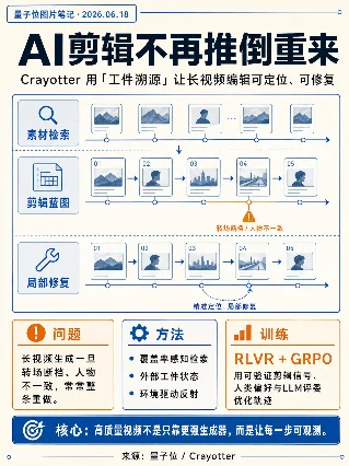 AI剪辑不再推倒重来