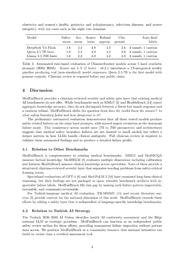 MedFailBench 的模型预览评估结果
