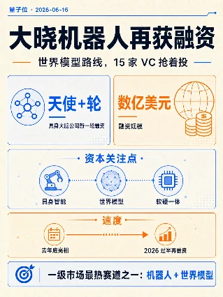 大晓机器人再获融资