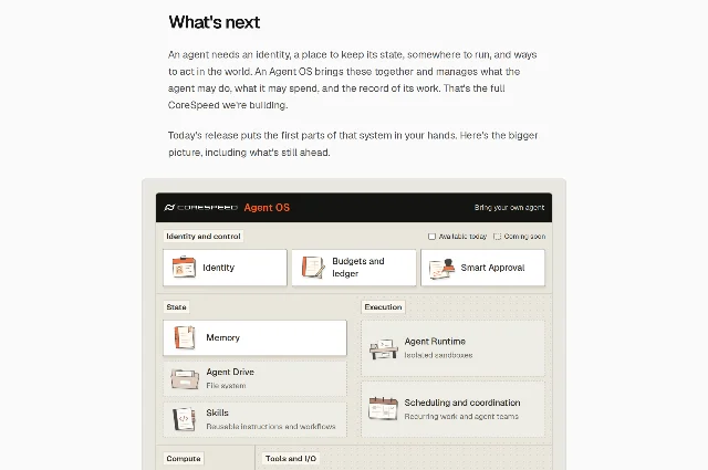 CoreSpeed 官方博文的 Agent OS 路线图：Identity、Budgets、Smart Approval、Memory 为实框，Agent Runtime / isolated sandboxes 等落在 Coming soon 的虚框里