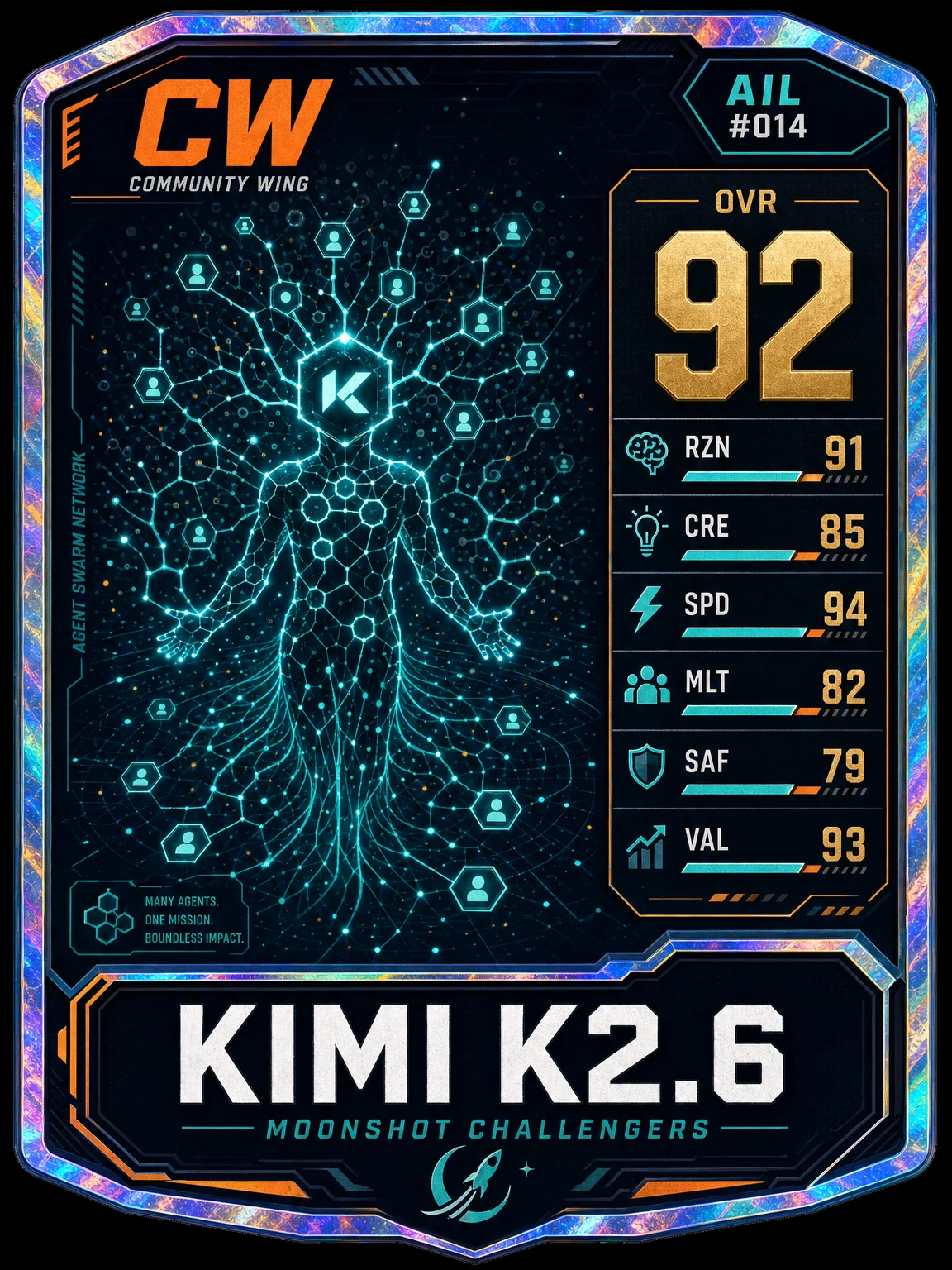 AIL Player Card #014 — Kimi K2.6: The Agentic Swarm