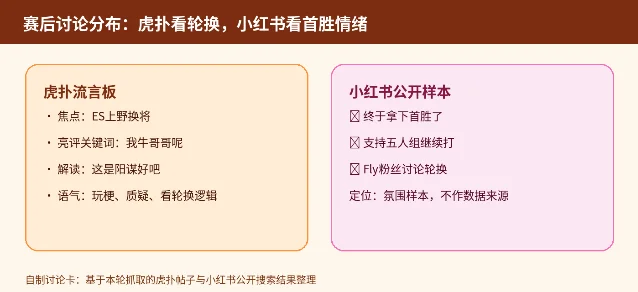 虎扑与小红书赛后讨论关键词卡