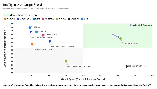 Nemotron 3 Ultra: speed is the new moat for agentic AI