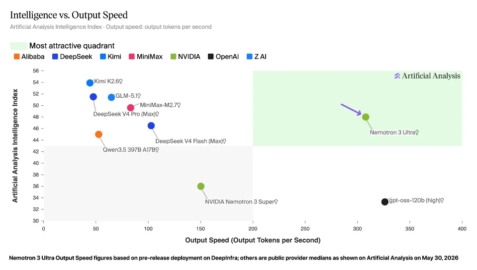 Nemotron 3 Ultra: speed is the new moat for agentic AI