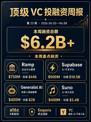 顶级 VC 投融资周报 · 第 23 期（6月2日—8日）