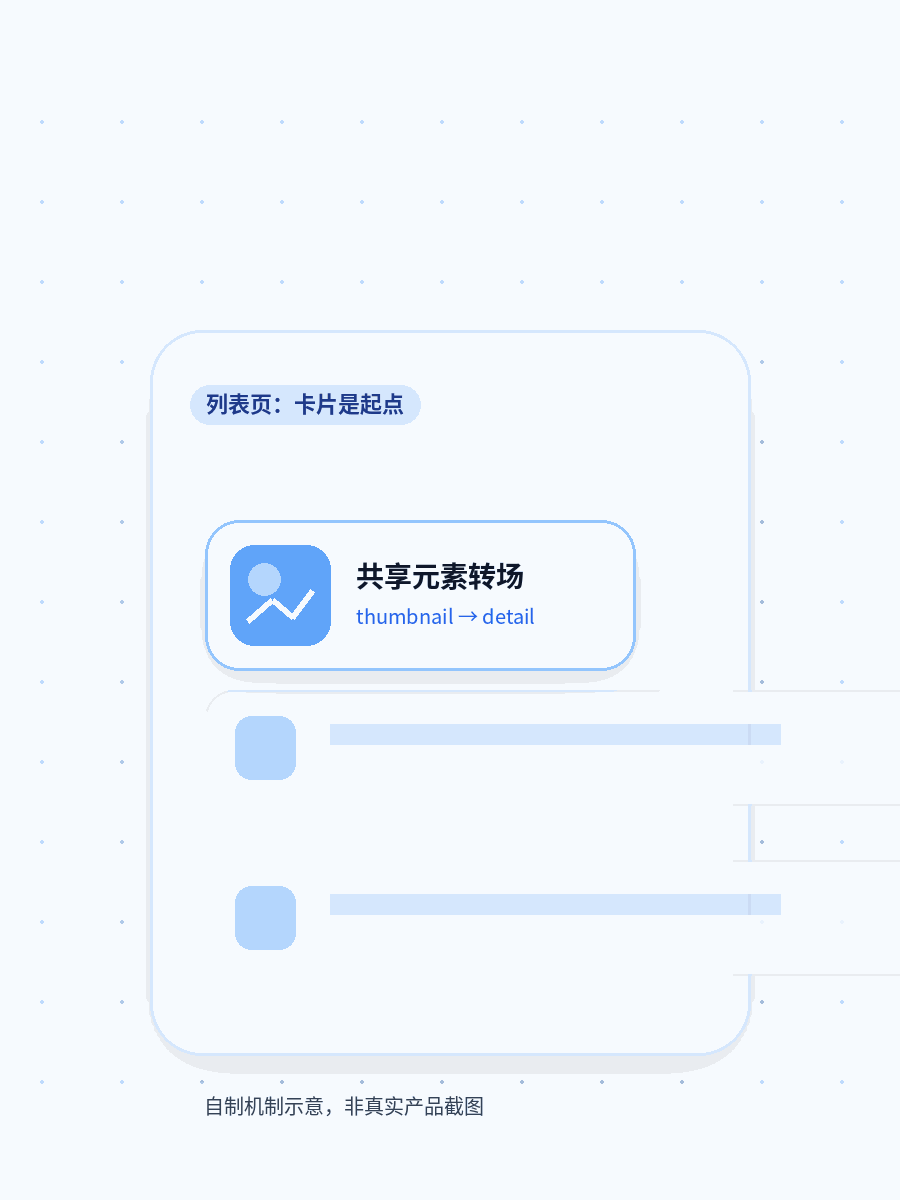 共享元素转场示意 GIF