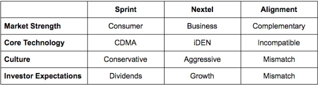 Sprint vs. Nextel pre-merger profile comparison