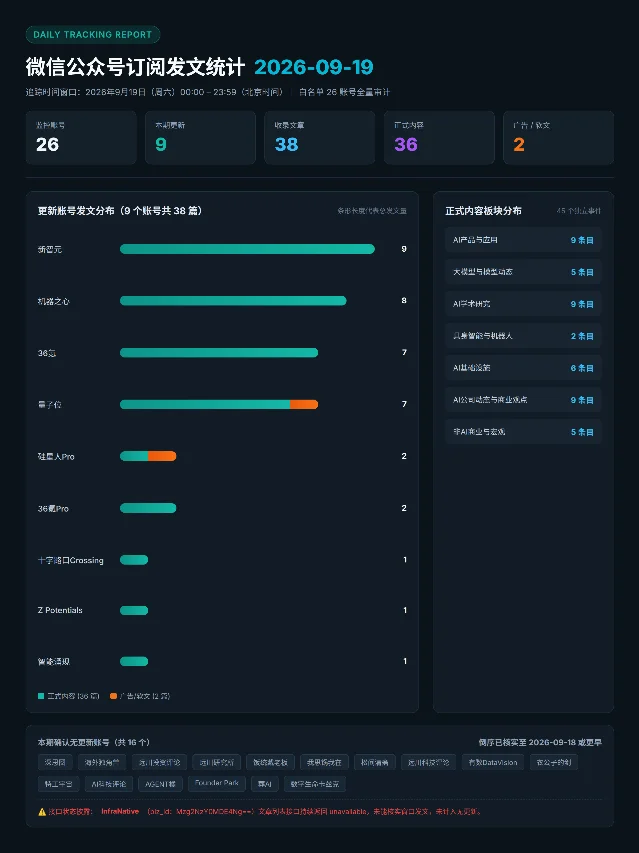 2026-09-19 微信公众号发文统计图