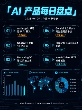 AI 产品每日盘点｜2026.06.05