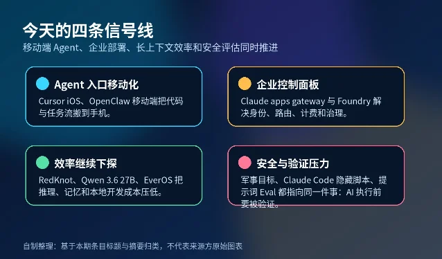 AI HOT 2026-06-30 信号地图