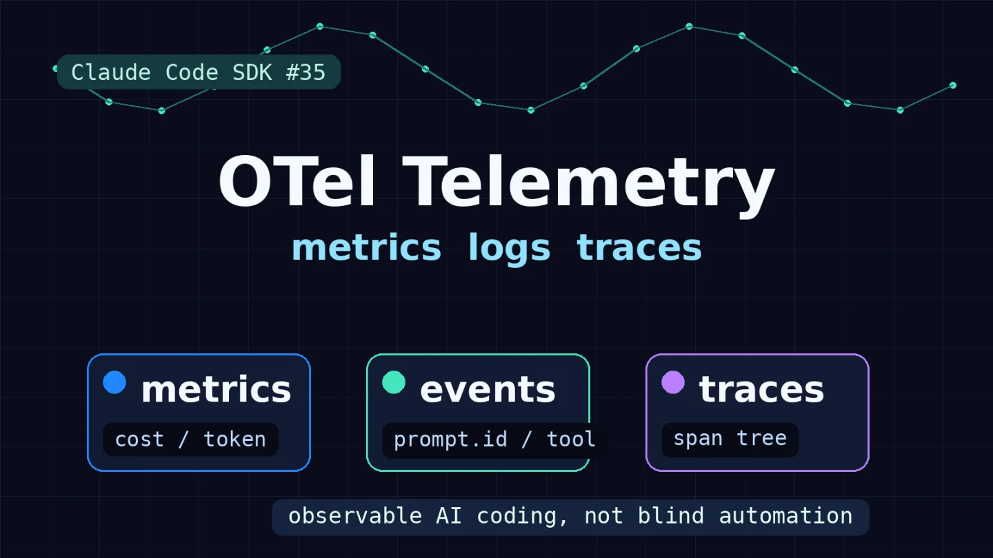 Claude Code SDK #35:Monitoring 全解——OTel metrics × events × traces,把 AI 编程从黑箱变成可观测系统