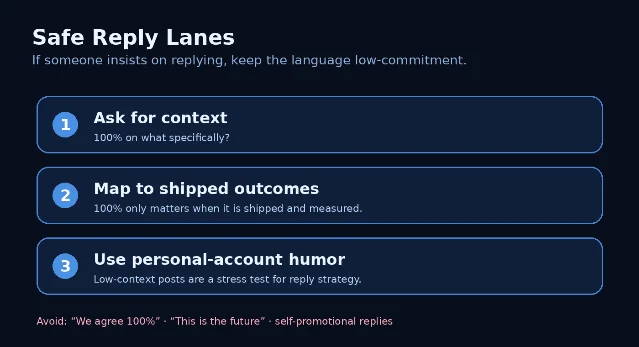Safe reply lanes