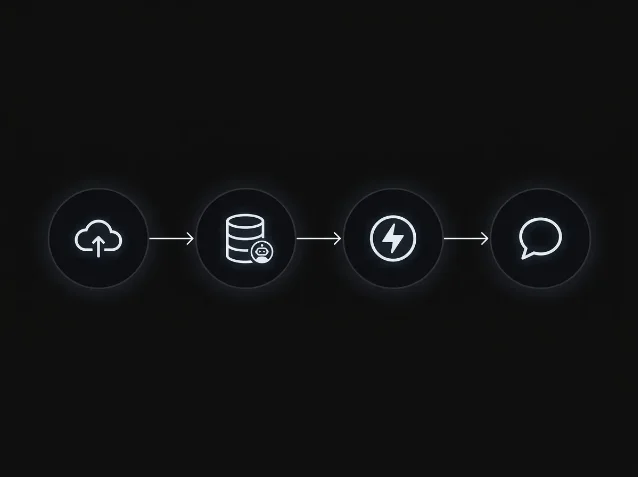 Four-node flow diagram on a dark background: a cloud/API icon, a database cylinder with a bot avatar, a lightning bolt automation trigger, and a speech bubble notification — connected left to right by white arrows.