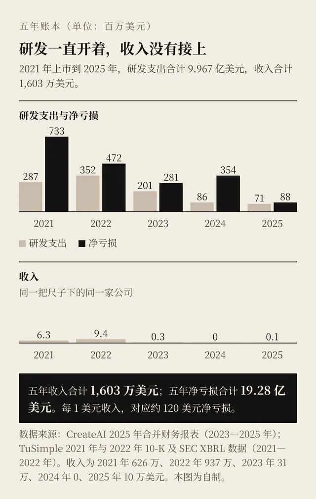 五年账本与资金量级