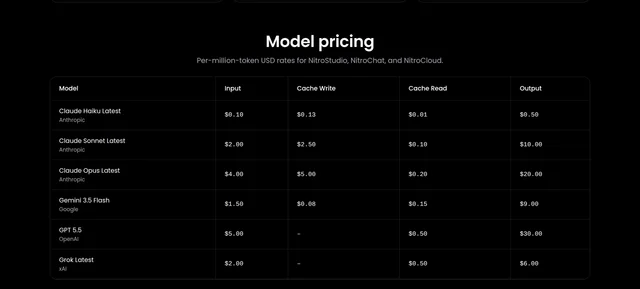 The model pricing table on NitroCloud's pricing page, listing Claude Haiku, Sonnet and Opus, Gemini 3.5 Flash, GPT 5.5 and Grok, with input, cache write, cache read and output rates per million tokens