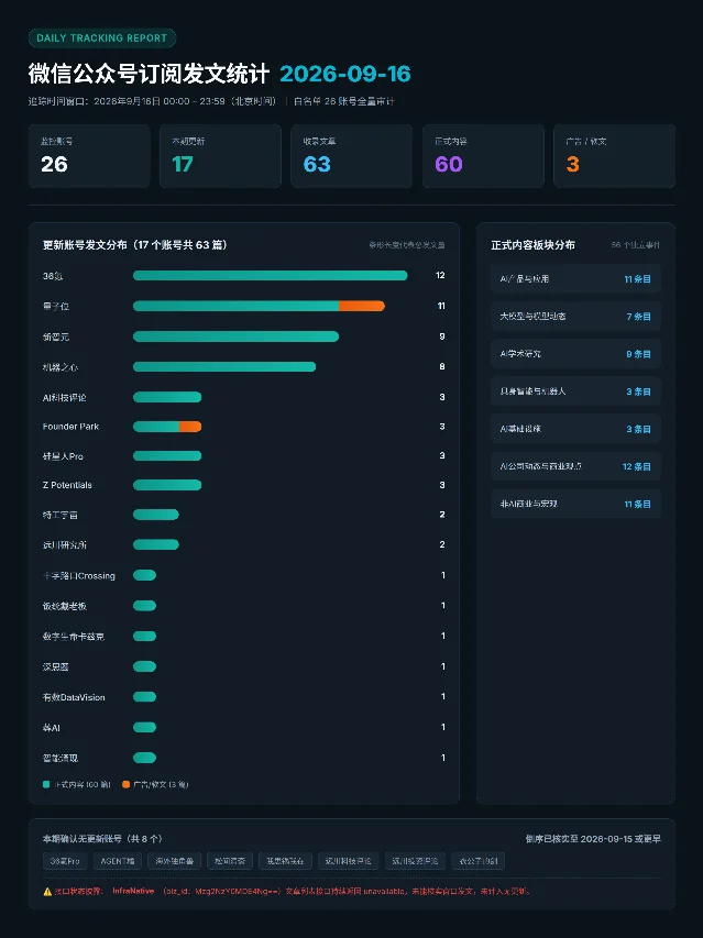2026-09-16 微信公众号发文统计图
