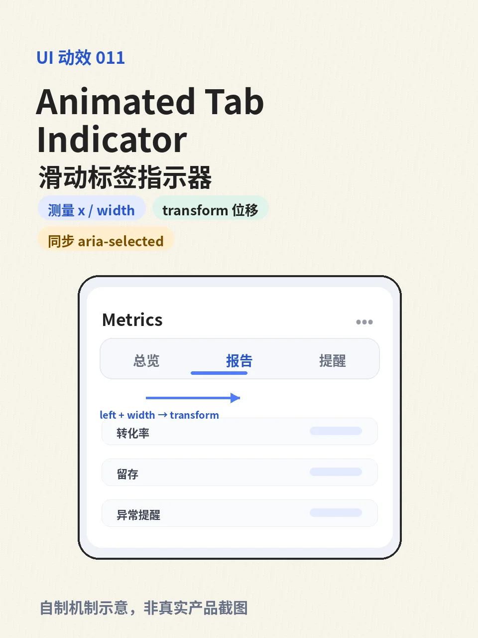 UI 动效 011:Animated Tab Indicator,为什么蓝线能追着标签走