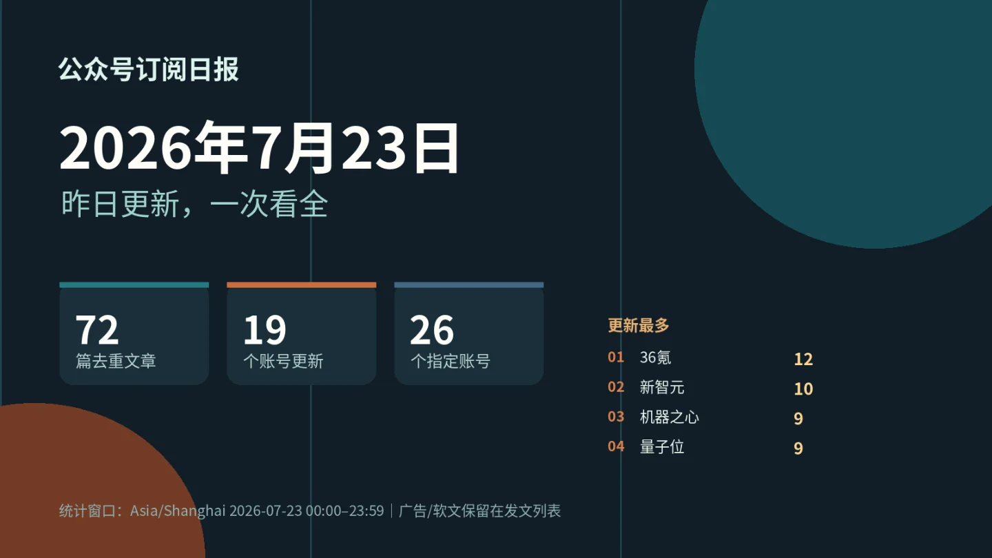 公众号订阅日报|2026年7月23日:72篇去重文章,19个账号更新