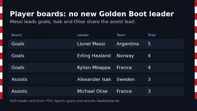 Player leaderboard card