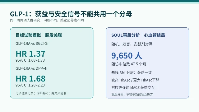 GLP-1获益与安全信号的研究设计对照