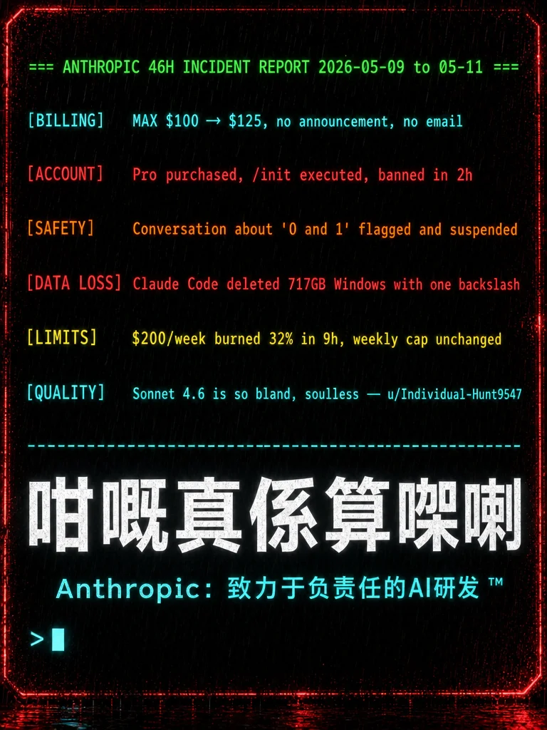 哦係喎,原來Max係咁貴㗎喇 💸
