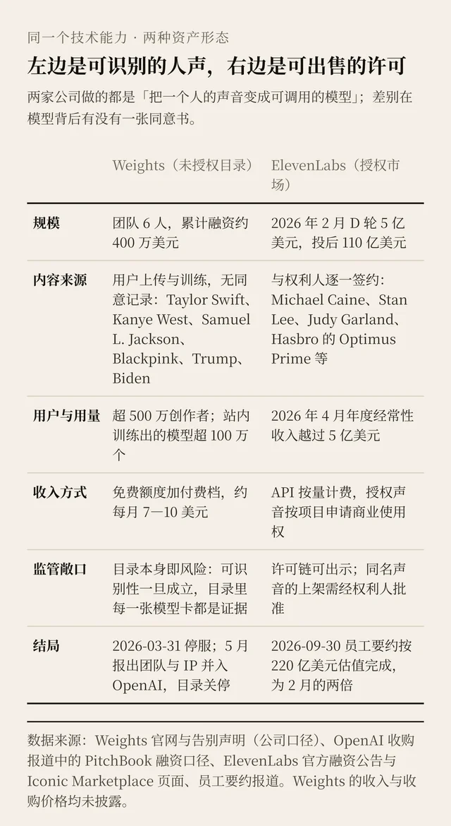 两种资产形态的对照卡
