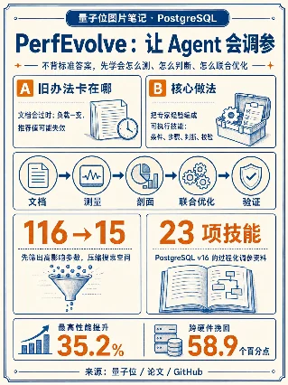 PerfEvolve：让 Agent 会调参