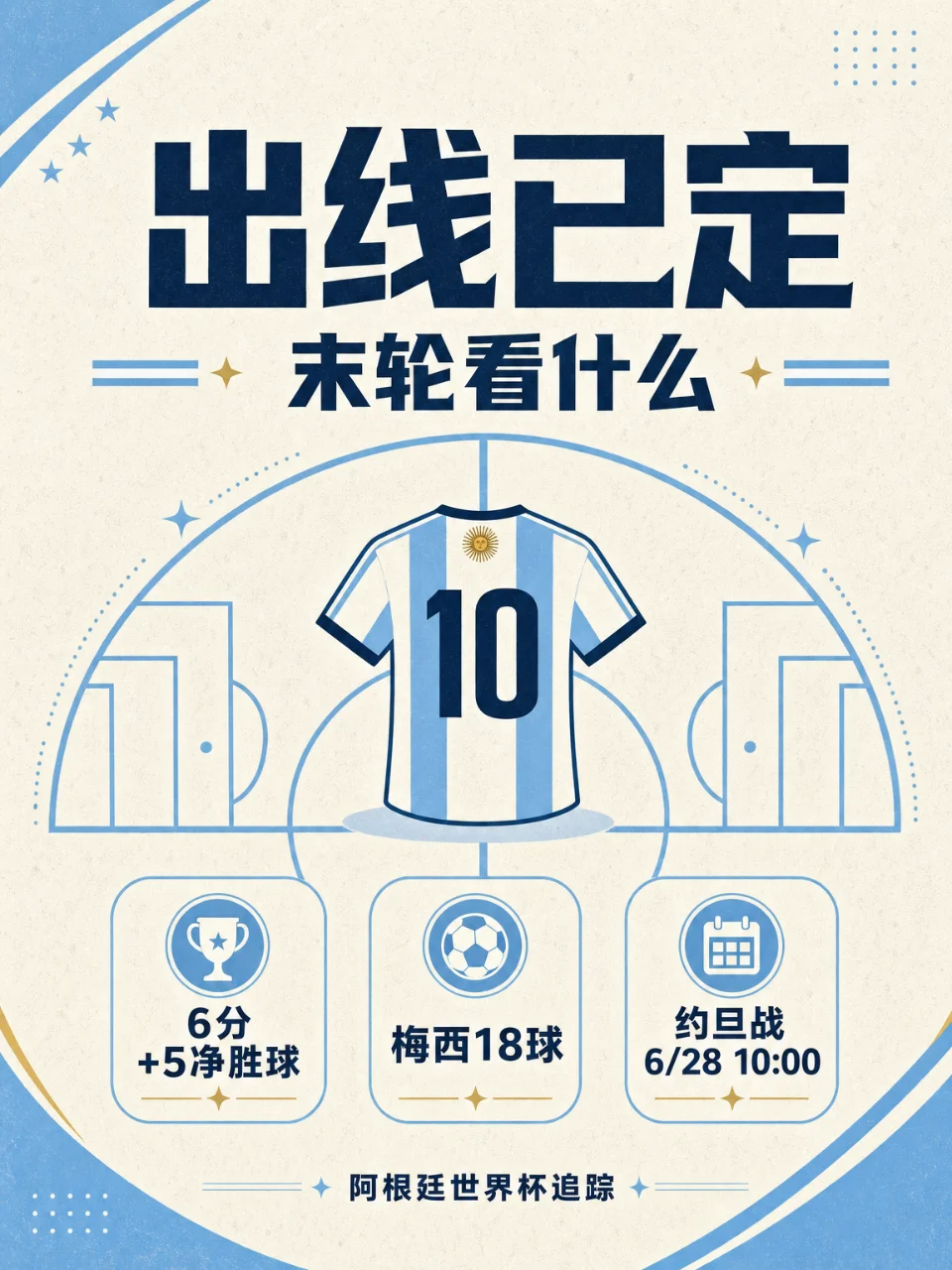 出线已定，阿根廷末轮看什么？约旦战前4个变量