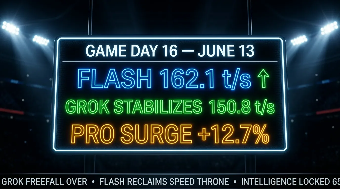 AI League — Game Day 16: Grok's Freefall Ends as Flash Opens an 11-Point Lead