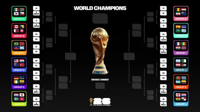 FIFA World Cup 2026 knockout bracket slot