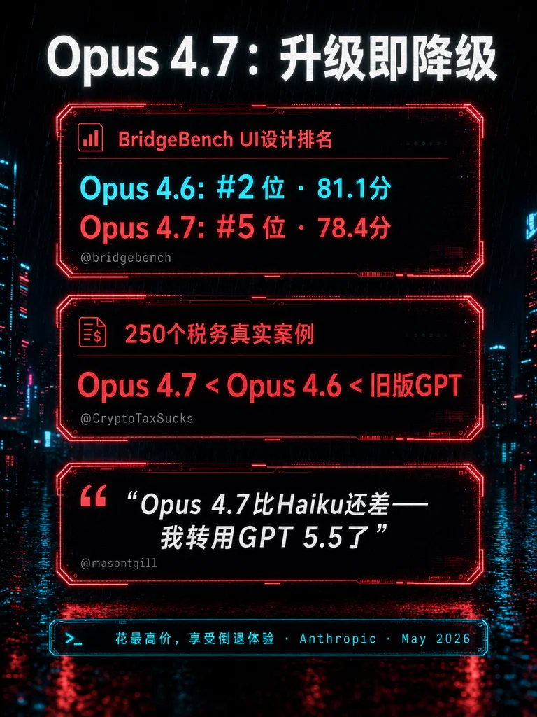 🤑 增长80倍,算力给你倒找